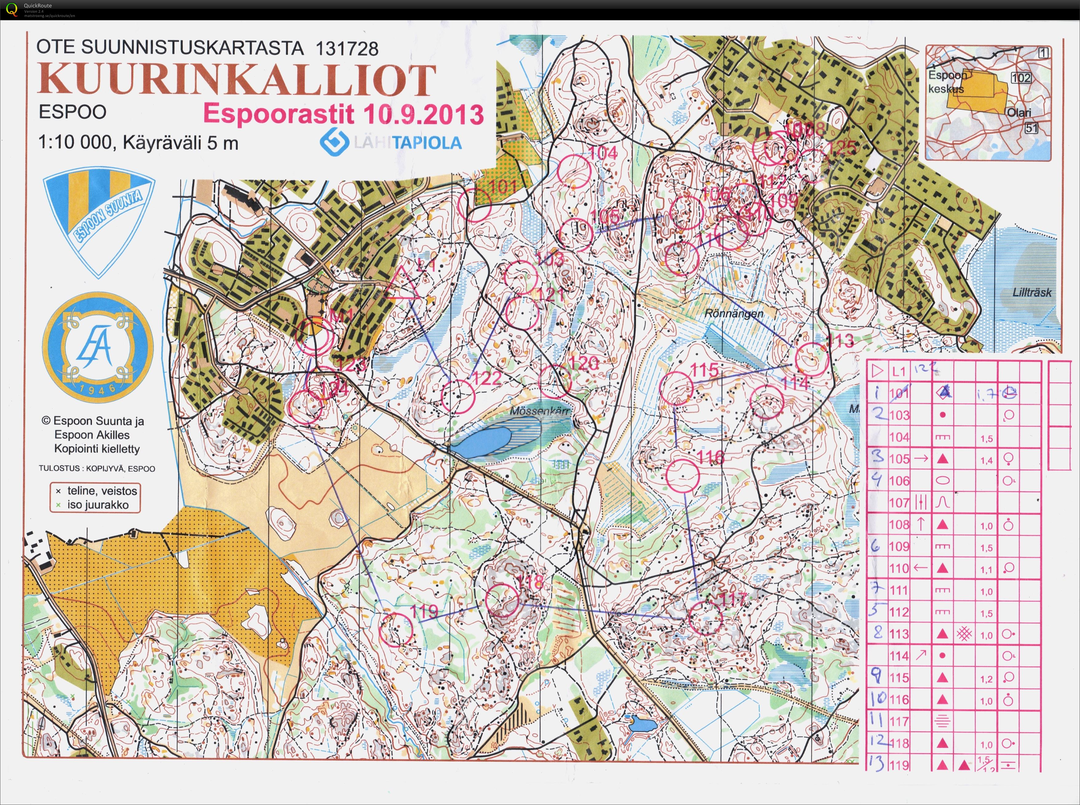 Espoorastit - yö (10/09/2013)