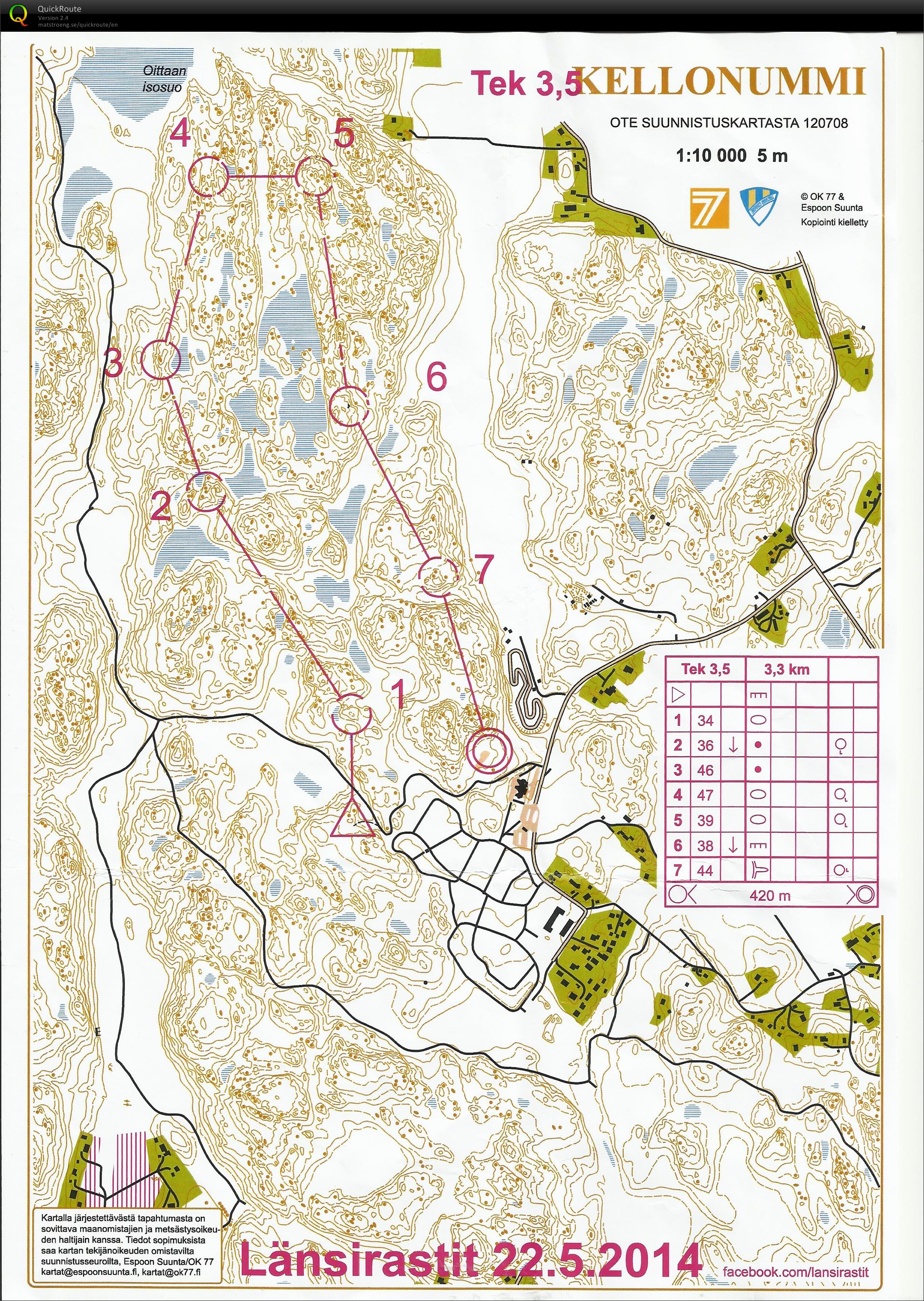 Länsirastit Kellonummi - Käyräkartta (2014-05-22)