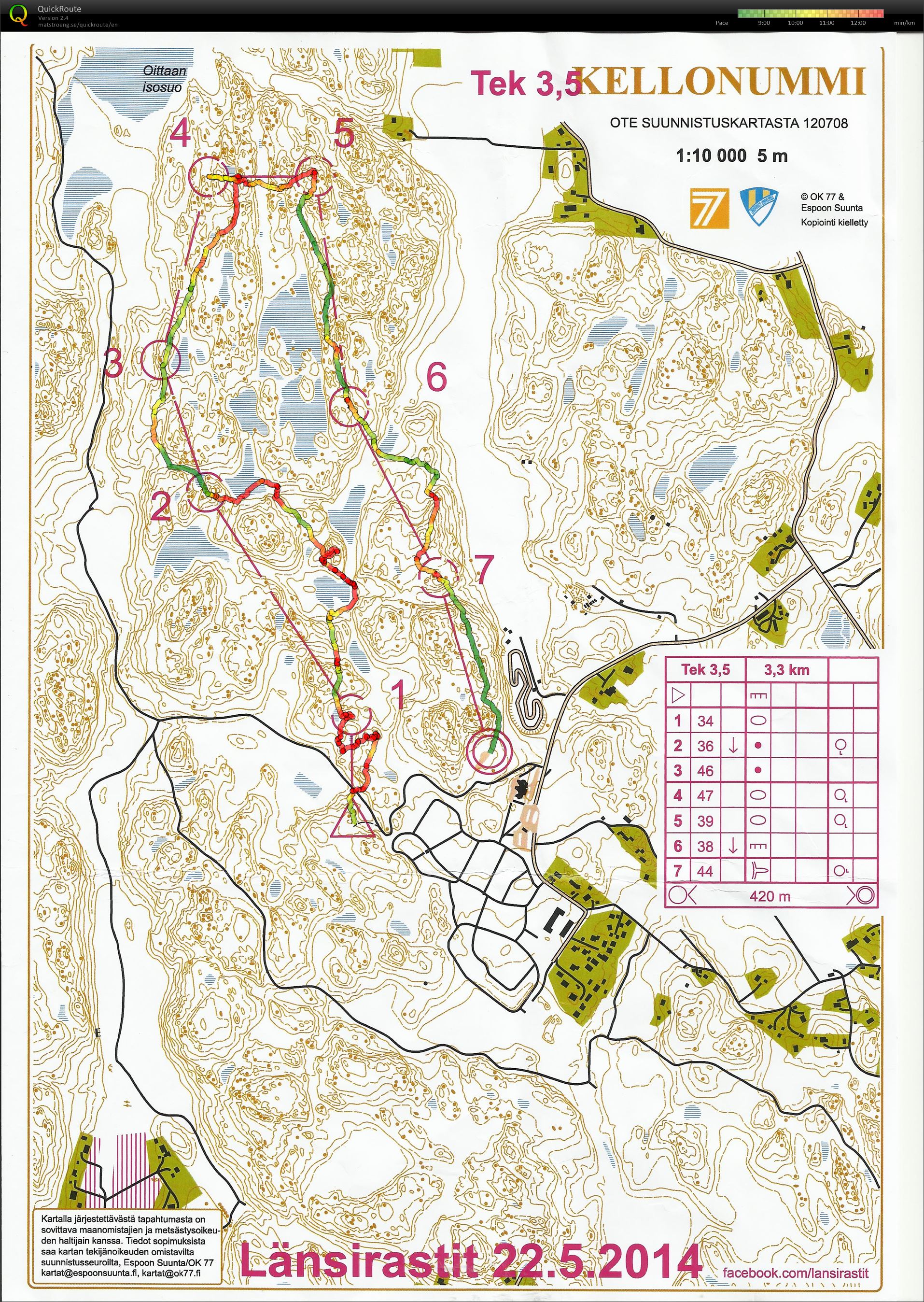 Länsirastit Kellonummi - Käyräkartta (2014-05-22)