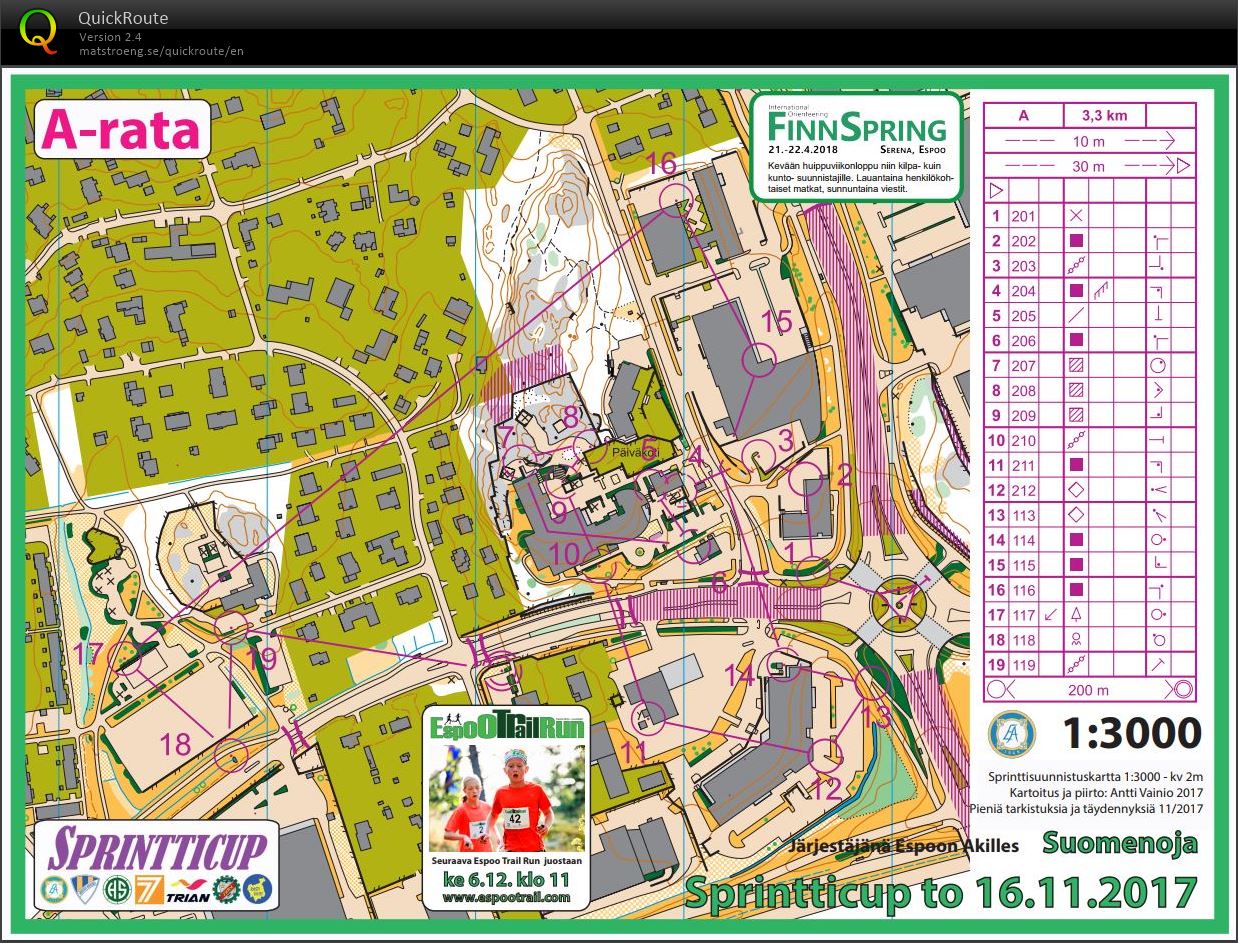 Sprintticup Suomenoja (16/11/2017)