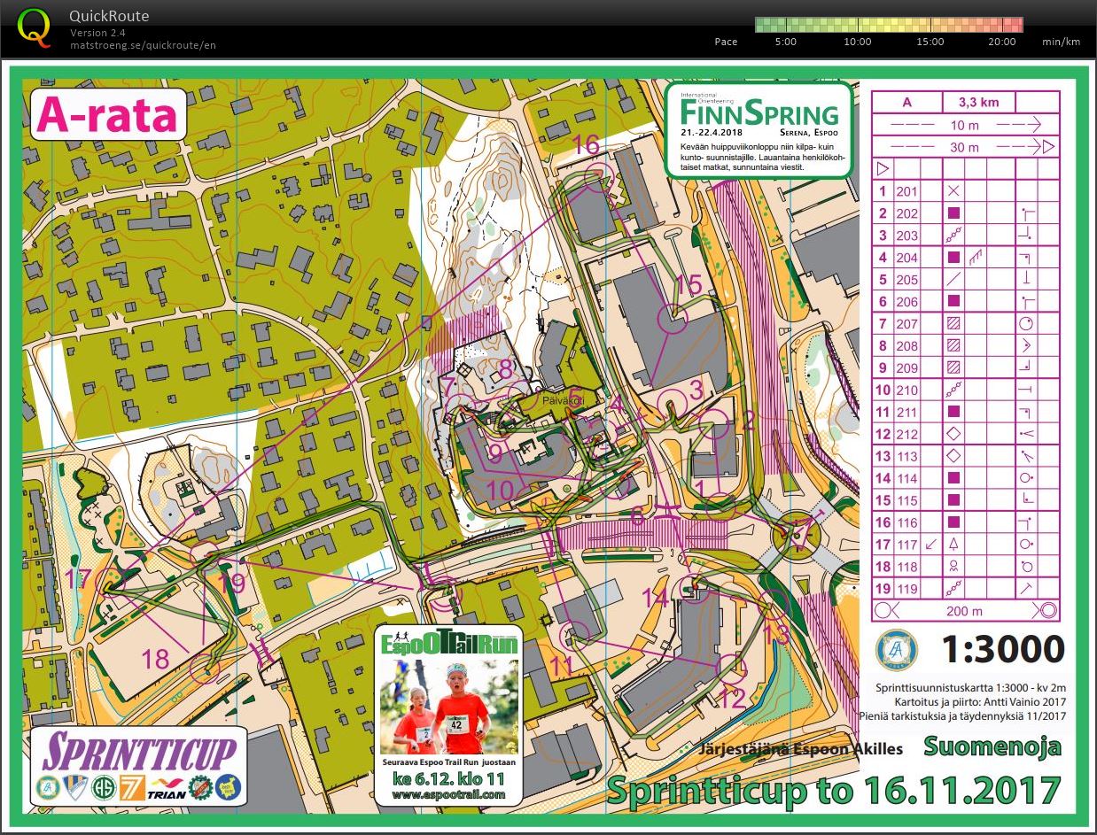 Sprintticup Suomenoja (16/11/2017)