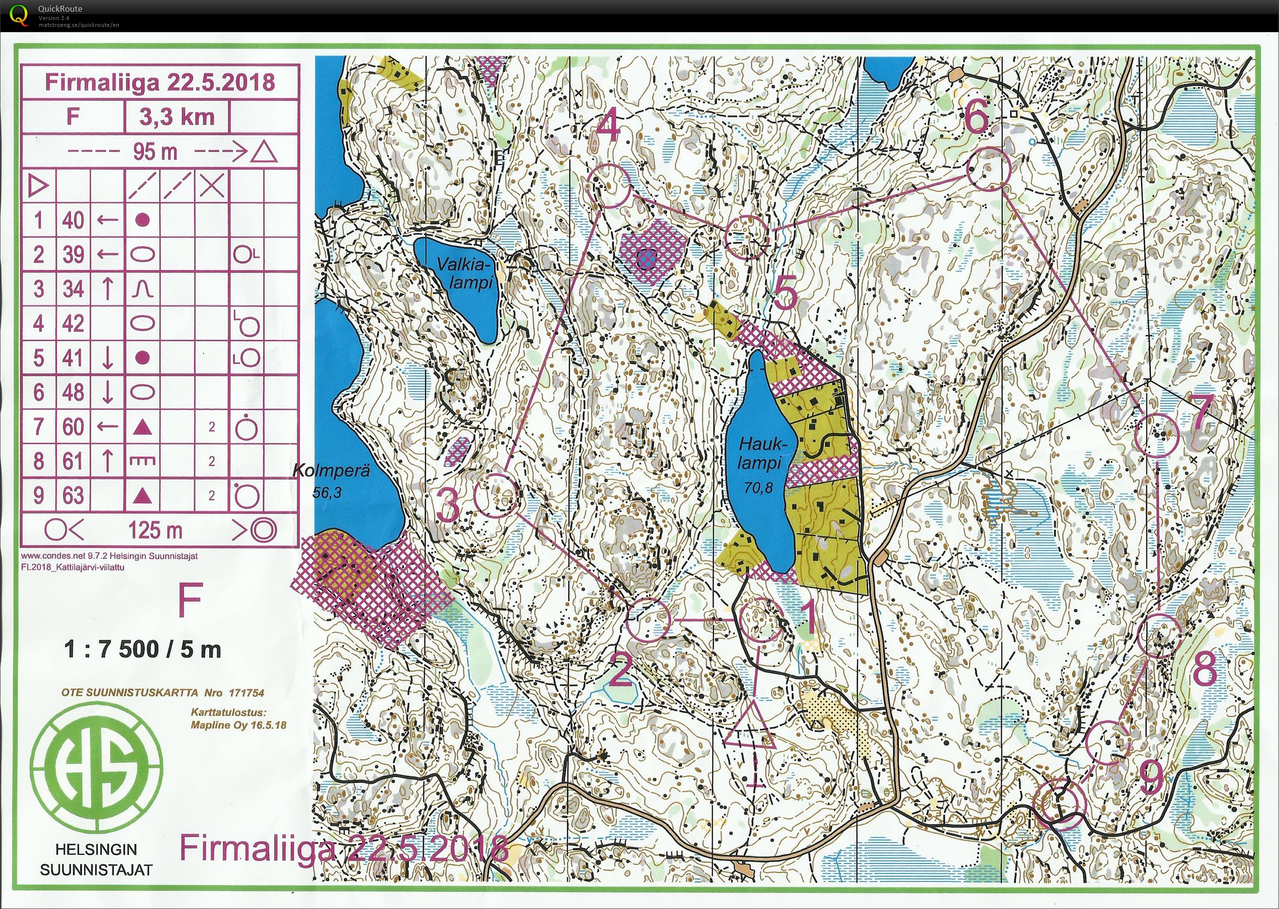 Firmaliiga 3/2018 Kattilajärvi (22/05/2018)