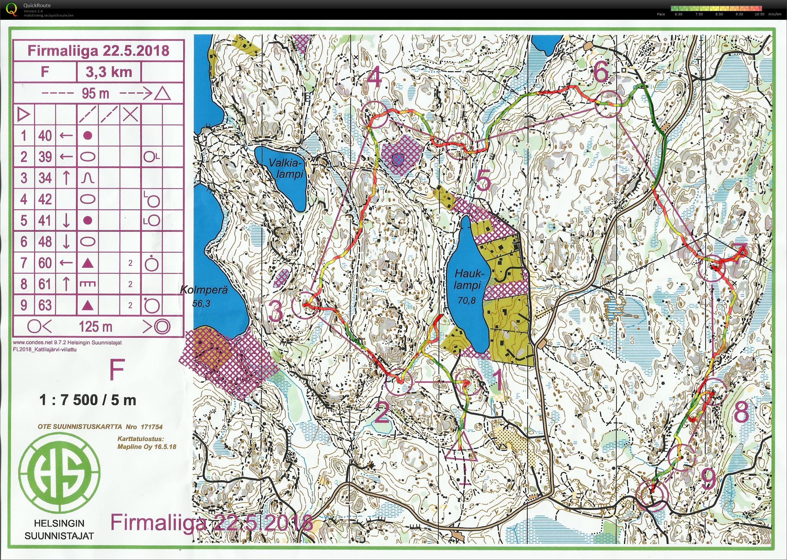 Firmaliiga 3/2018 Kattilajärvi (22/05/2018)