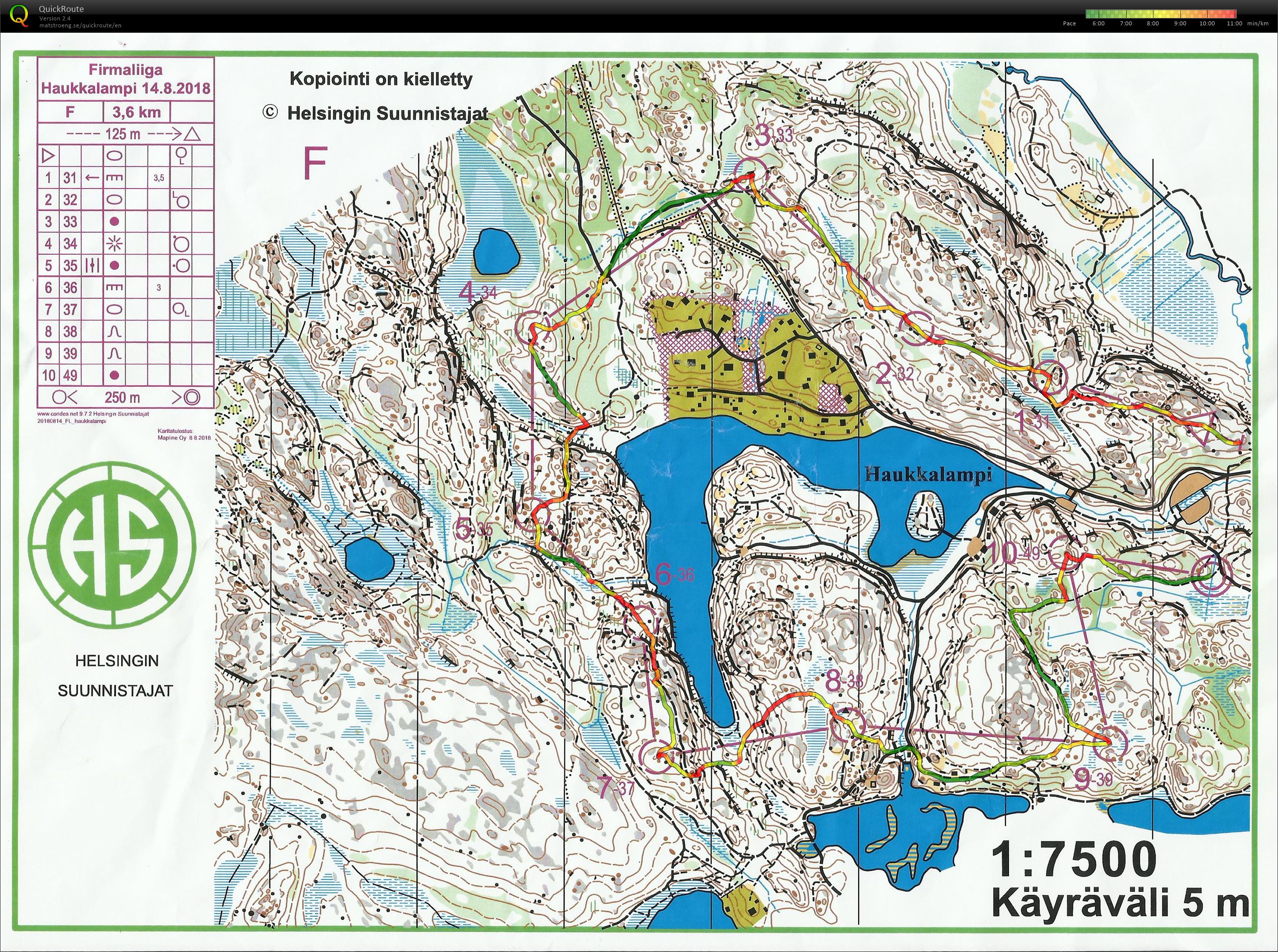 Firmaliiga 4/2018 Haukkalampi (14/08/2018)