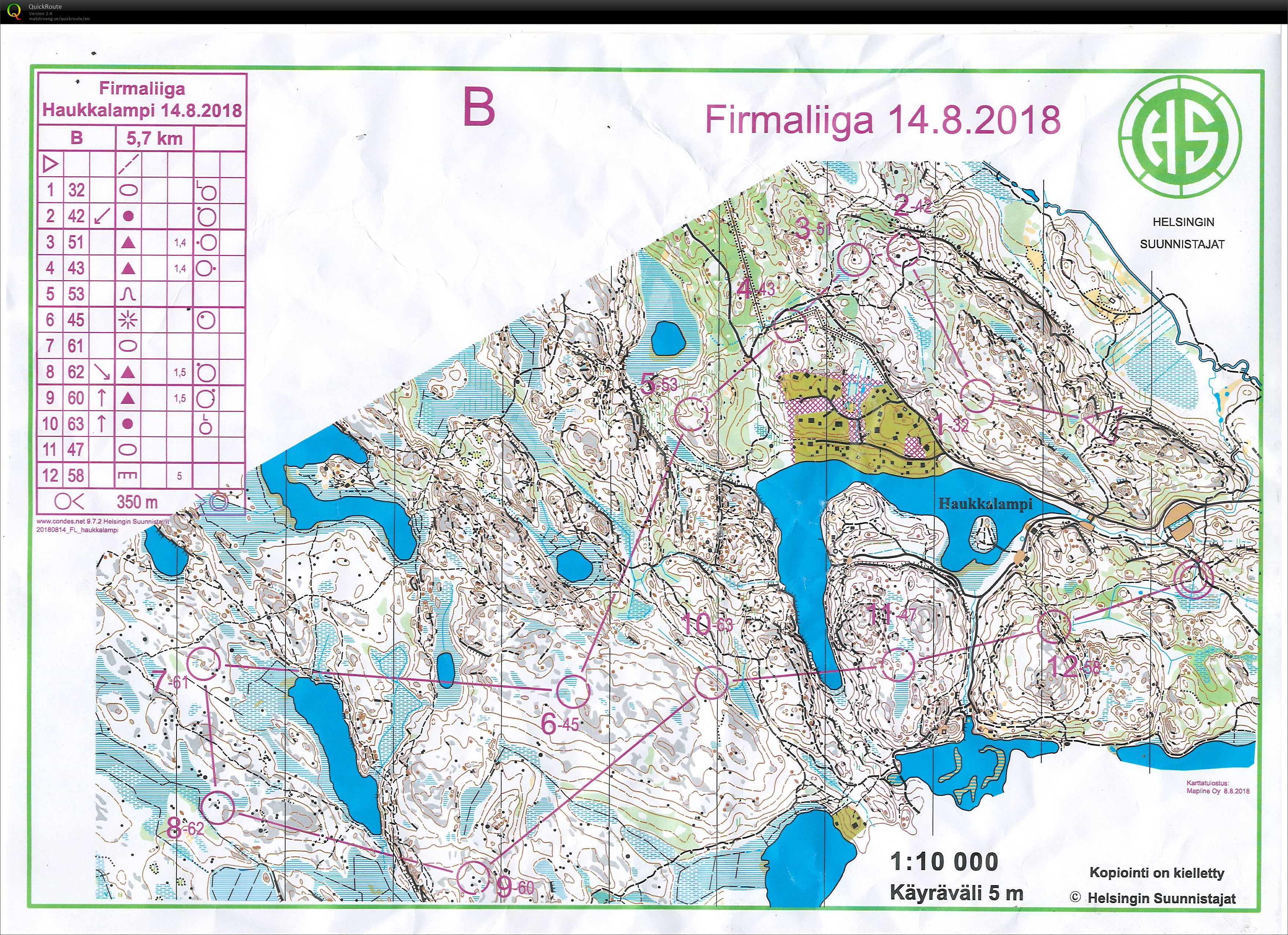 Firmaliiga Haukkalampi (14/08/2018)