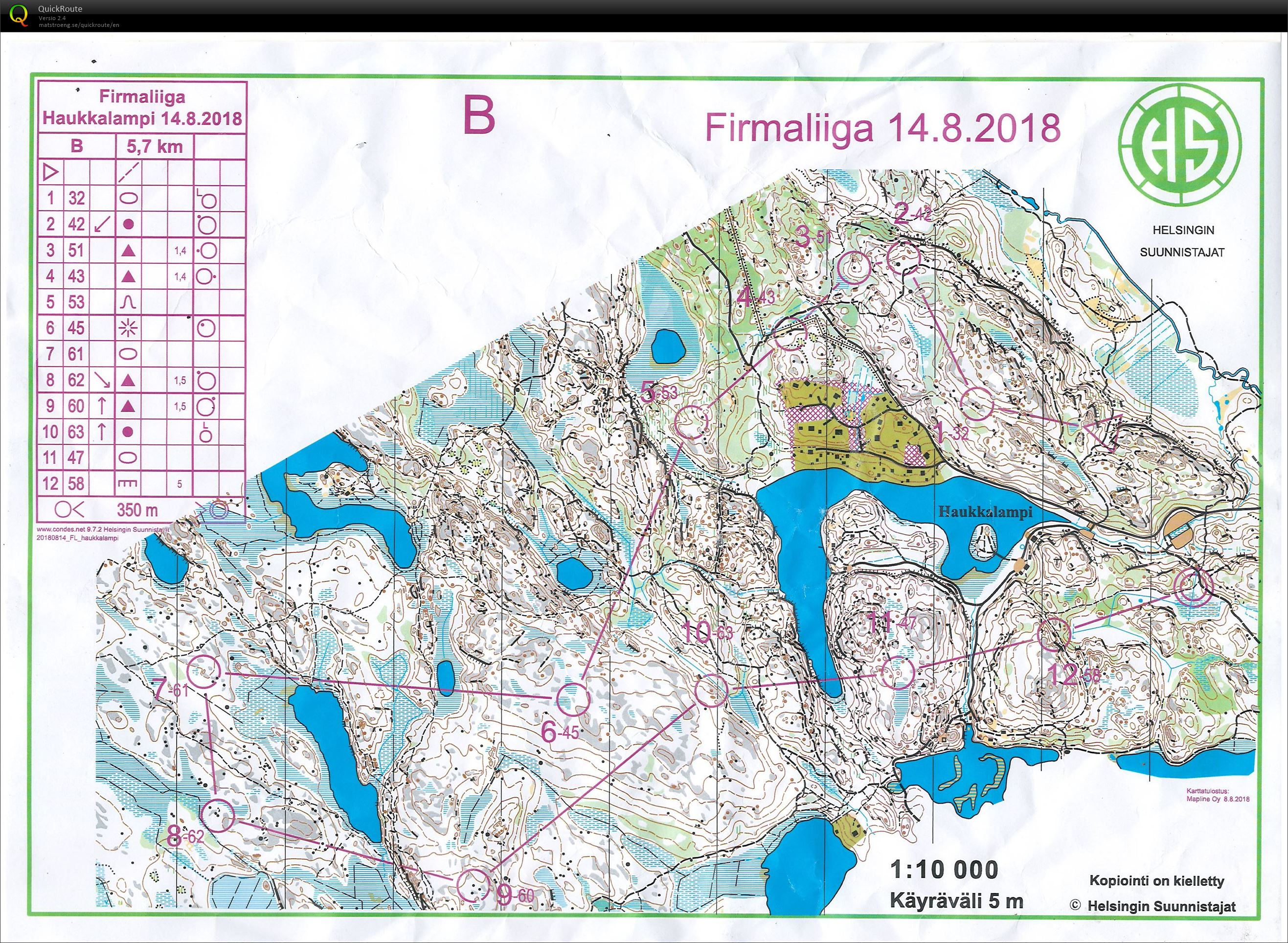 Firmaliiga Haukkalampi B-rata (14/08/2018)