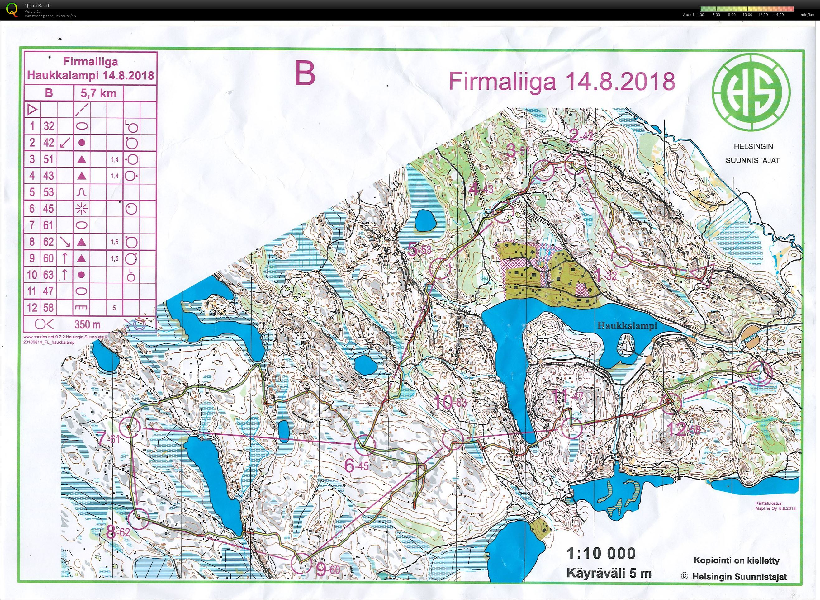 Firmaliiga Haukkalampi B-rata (14/08/2018)