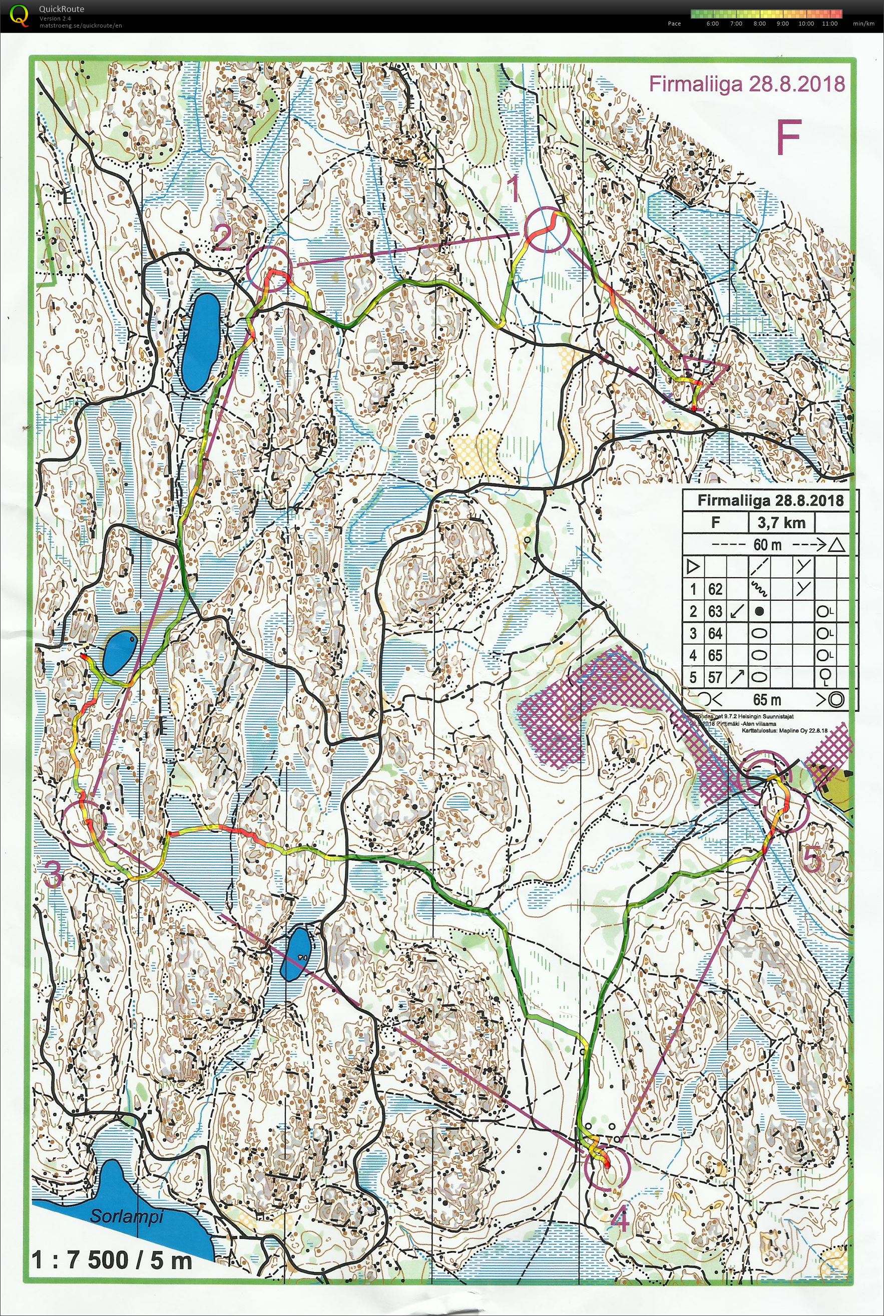 Firmaliiga 5/2018 Pirttimäki (28/08/2018)