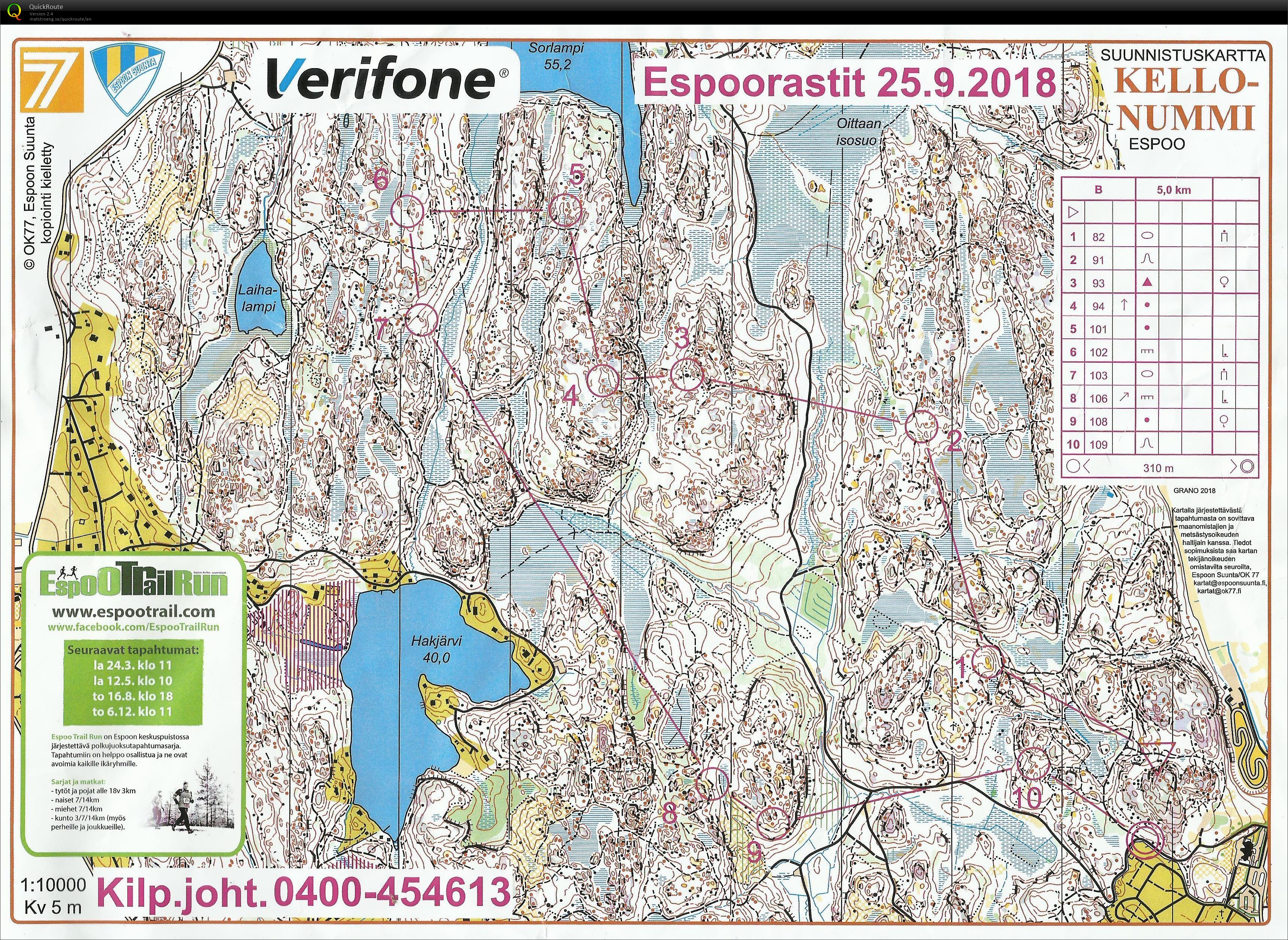 OC Puisto Yömestis 2018 (25/09/2018)