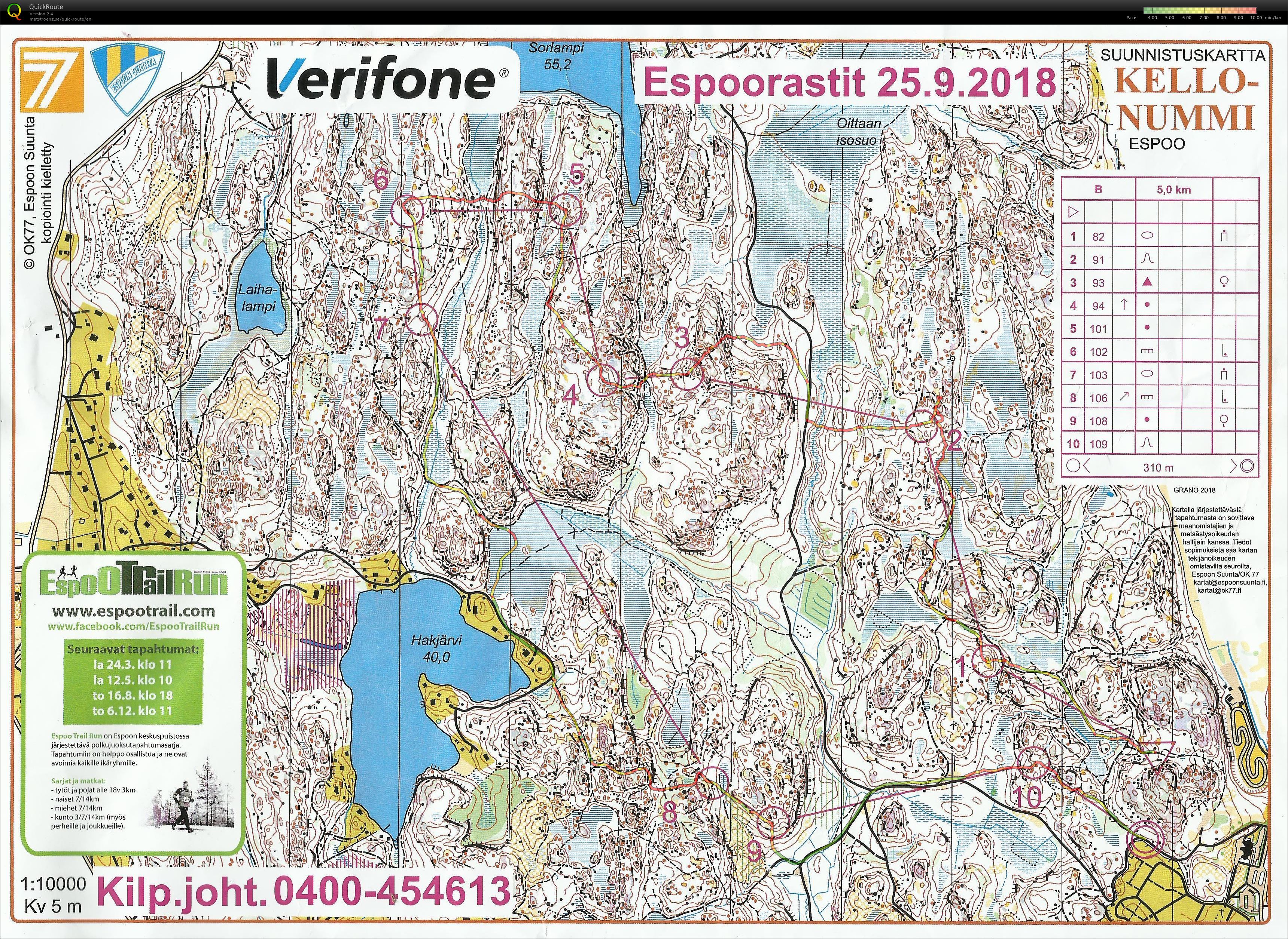 OC Puisto Yömestis 2018 (25/09/2018)