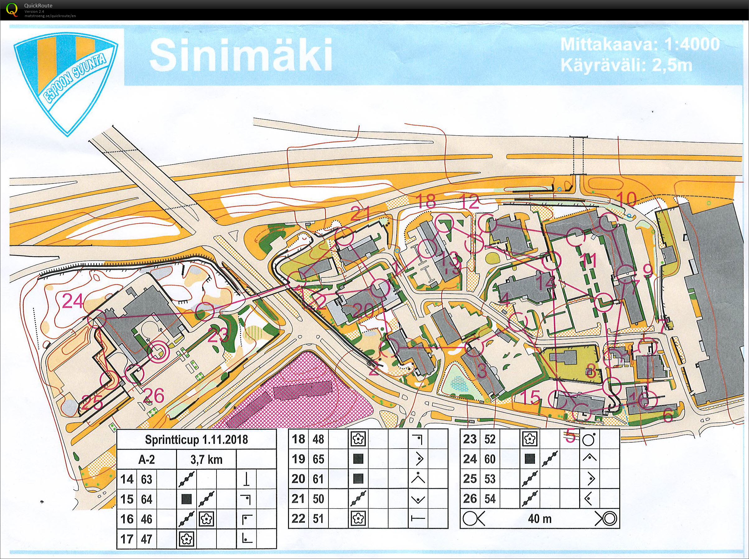 Sprintticup Sinimäki (01-11-2018)