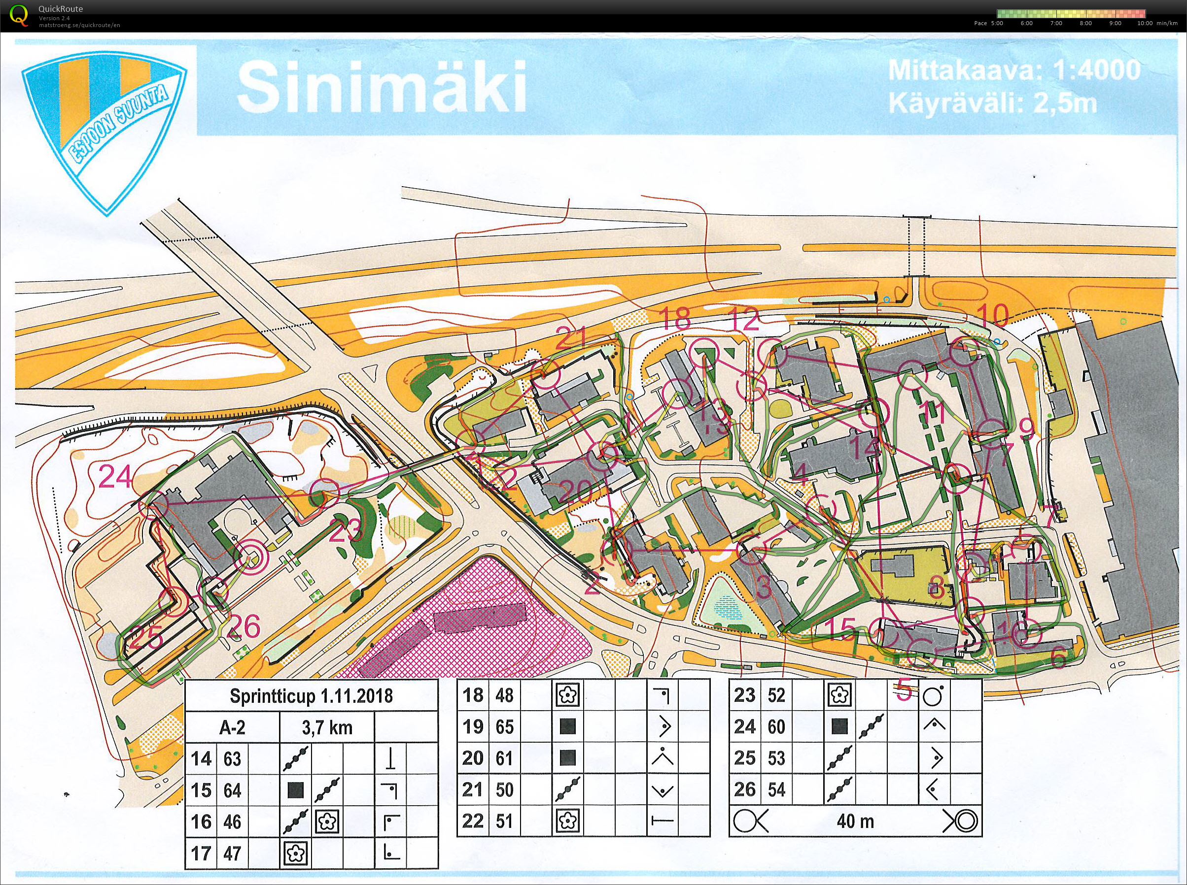 Sprintticup Sinimäki (01-11-2018)
