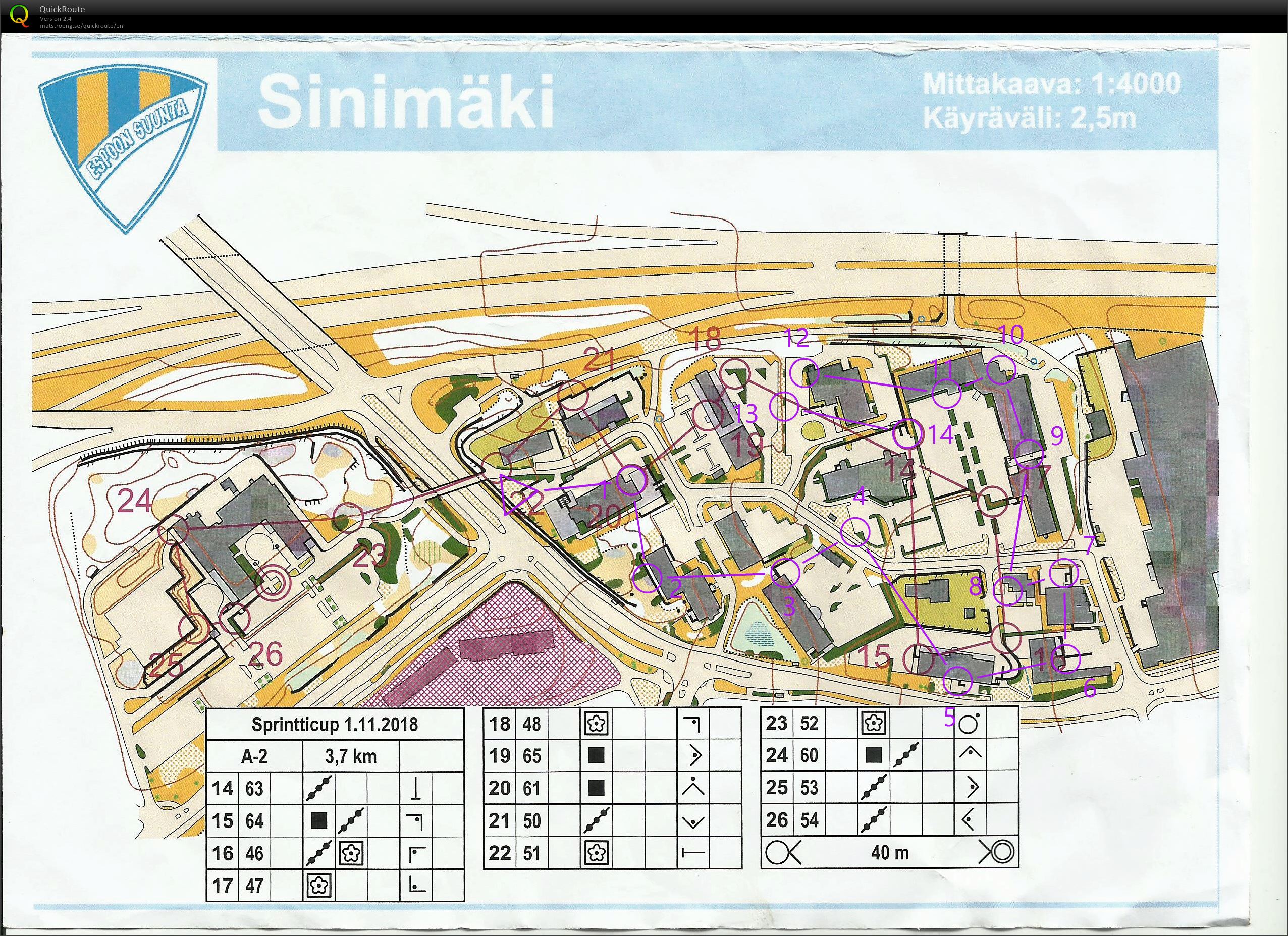 OC Puiston sprinttimestaruus 2018 Sinimäki (01/11/2018)