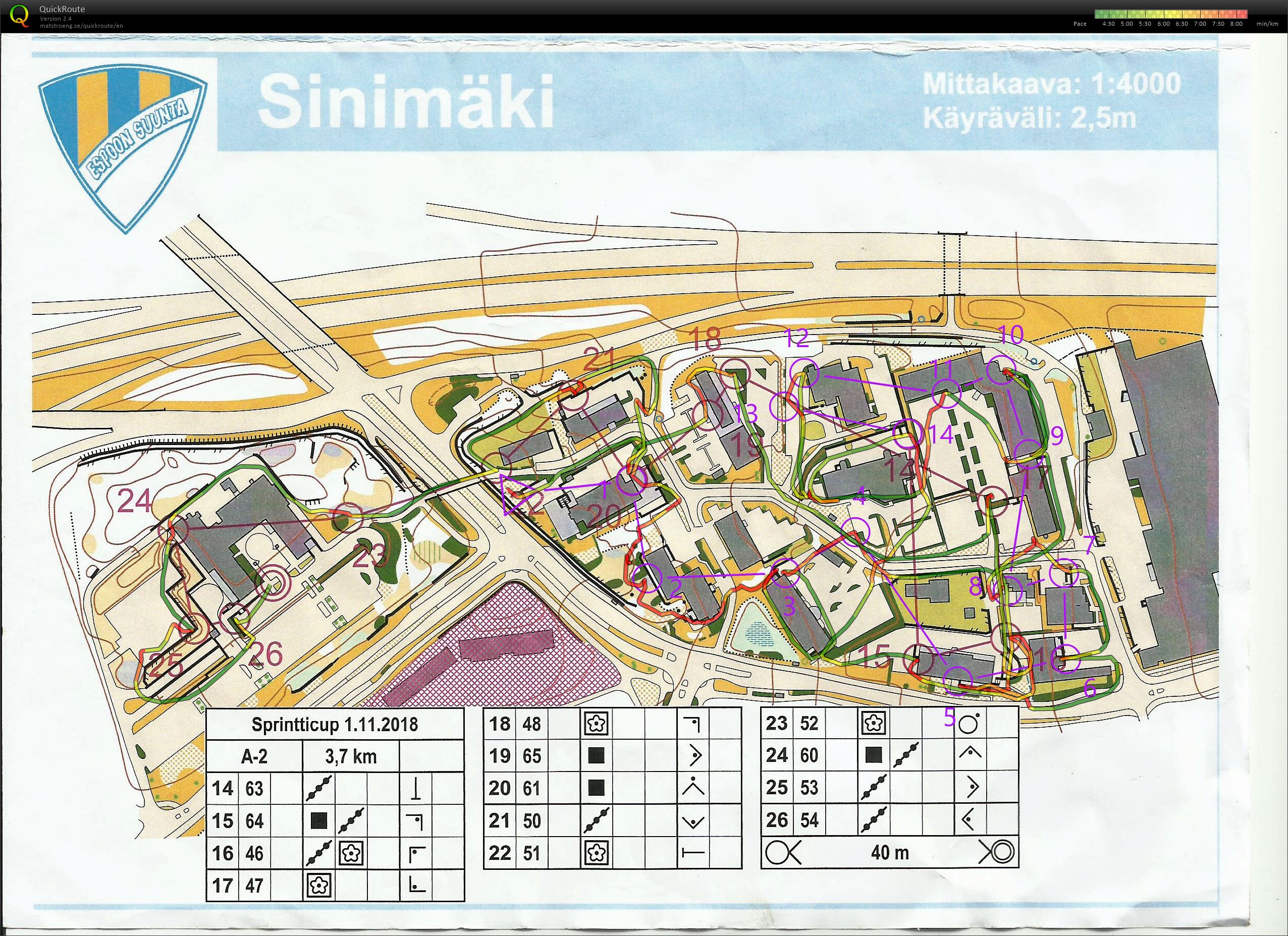 OC Puiston sprinttimestaruus 2018 Sinimäki (01/11/2018)