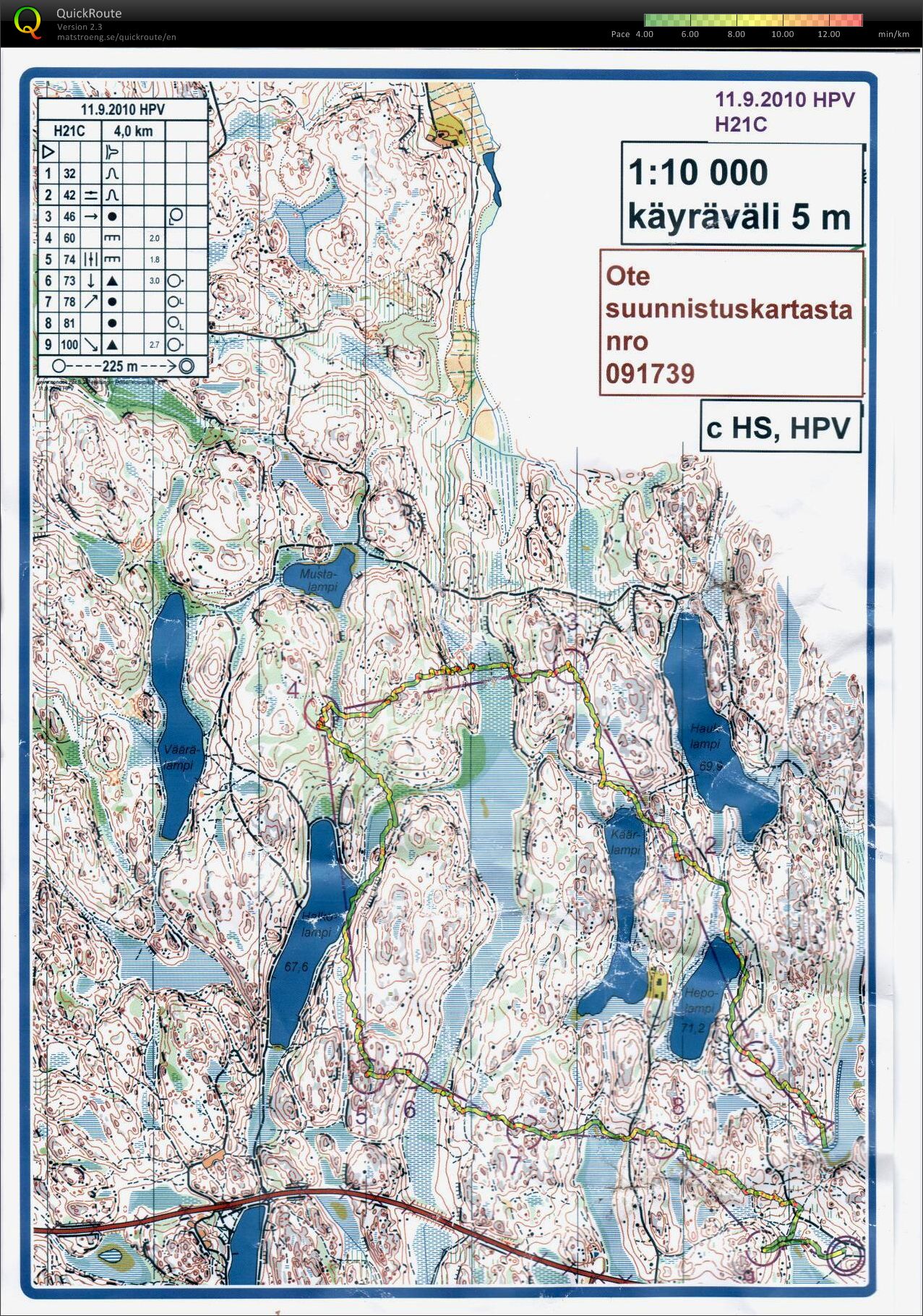 HPV kansalliset Luukissa (11/09/2010)