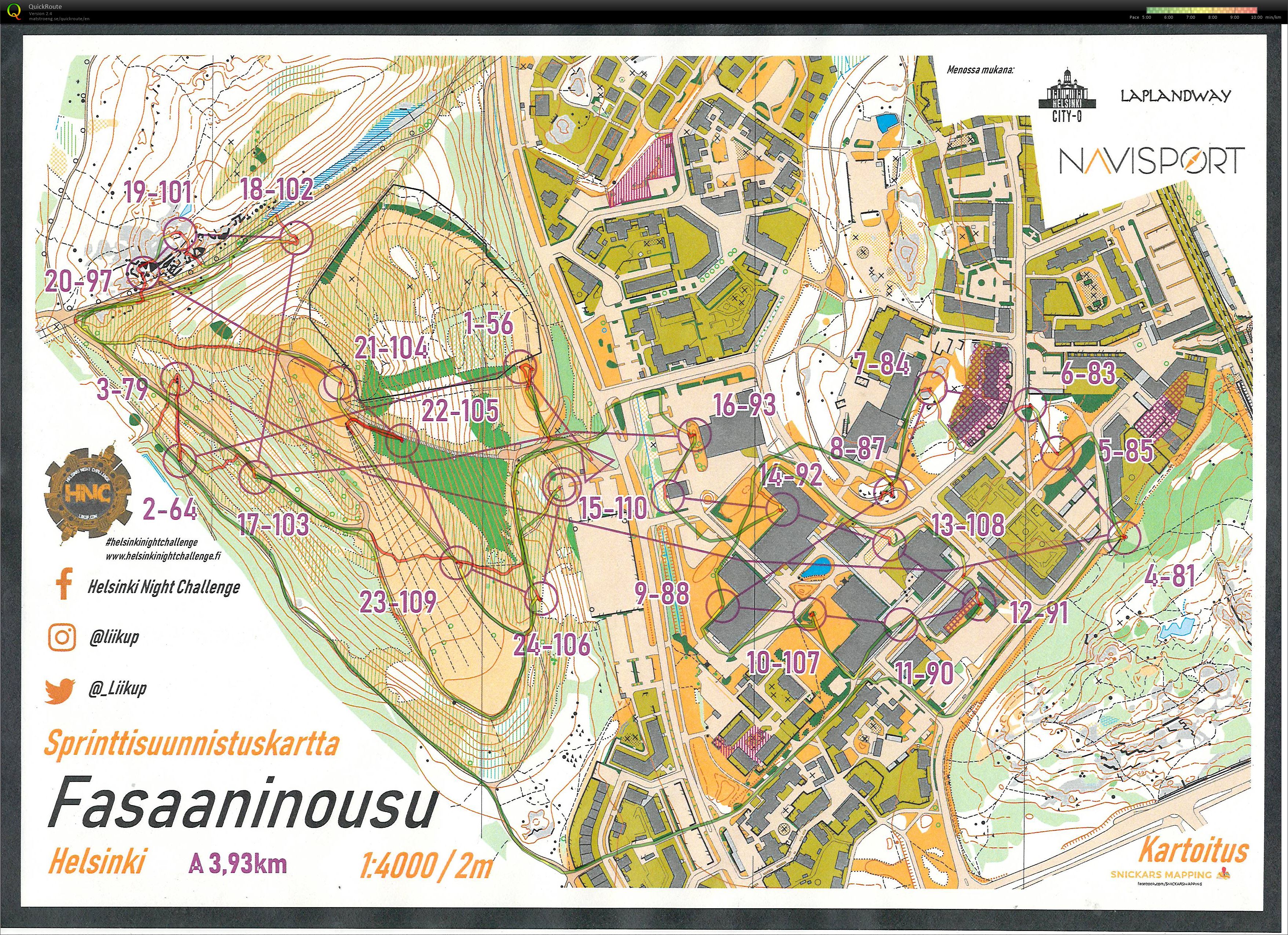 HNC Malminkartano (26.11.2019)