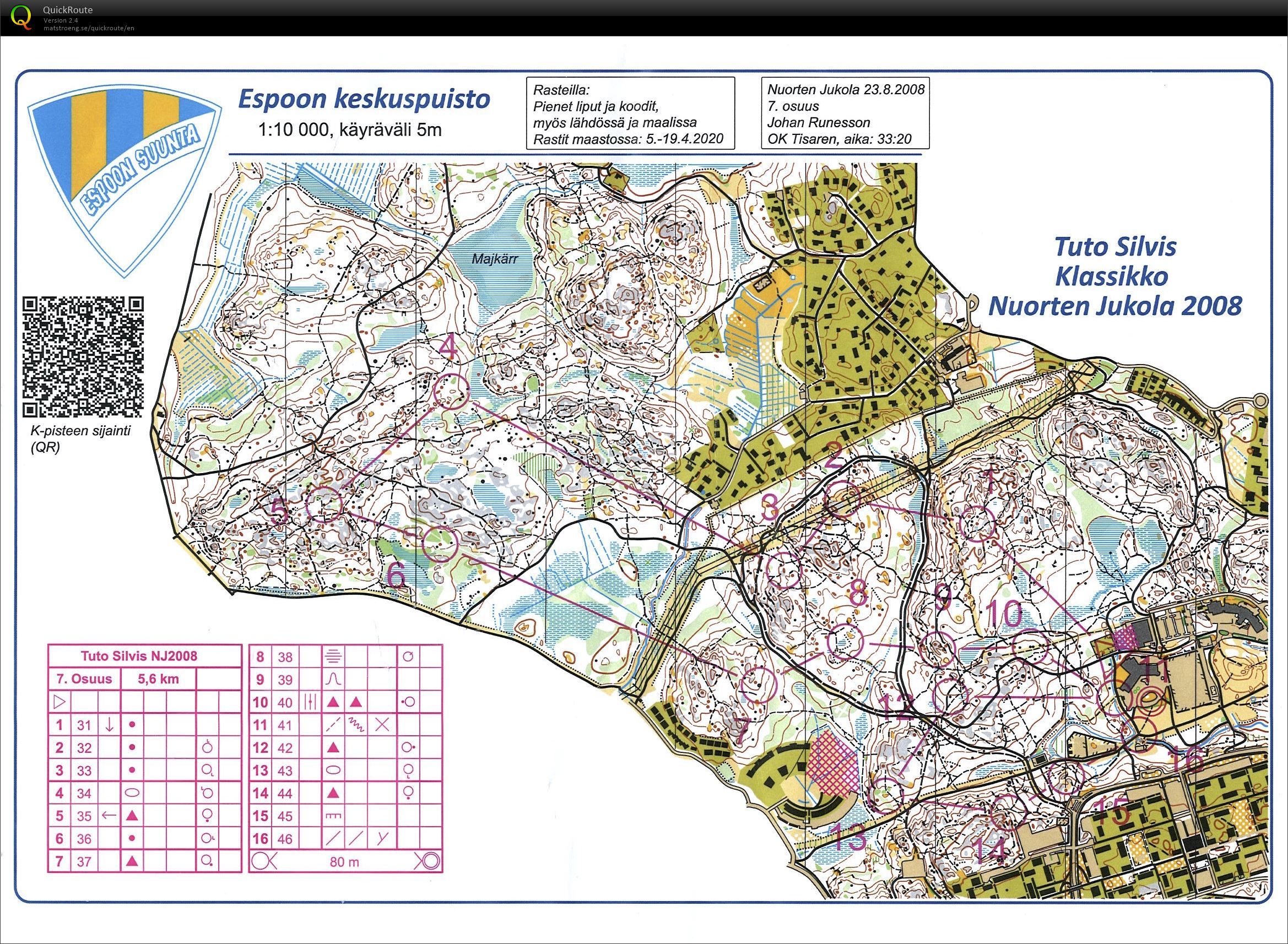 Nuorten Jukola 2008 retro (11/04/2020)