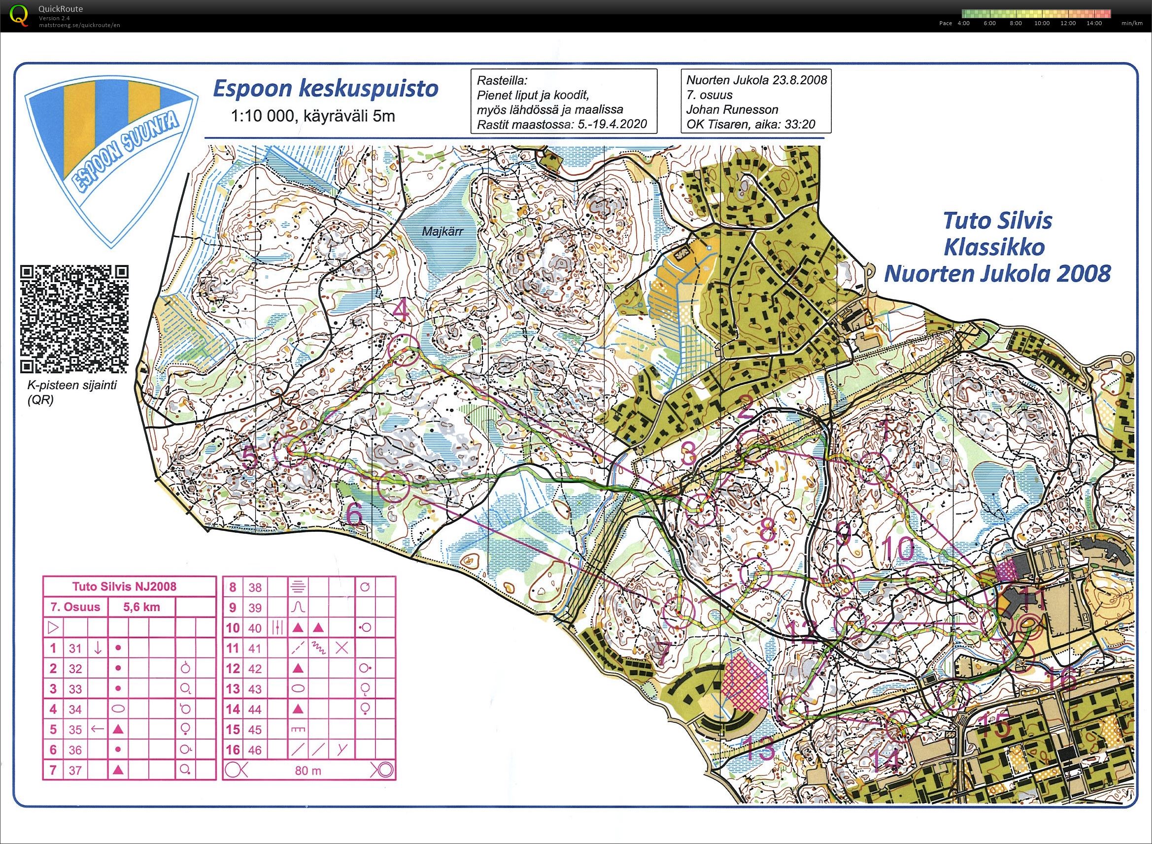 Nuorten Jukola 2008 retro (11/04/2020)