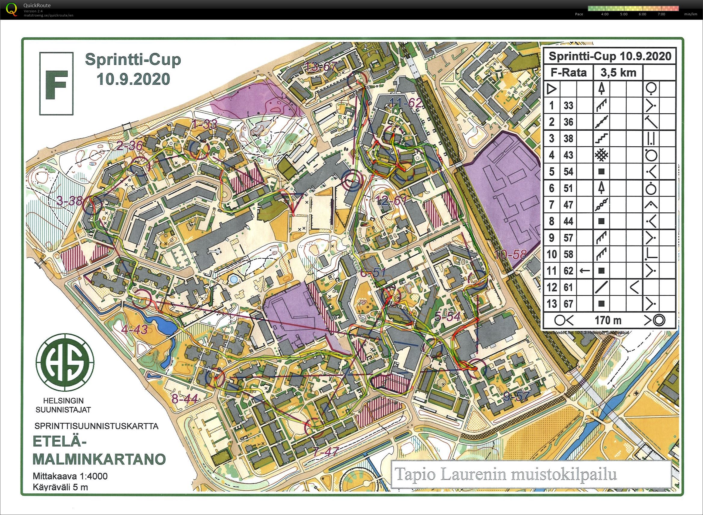 Sprintticup (10/09/2020)