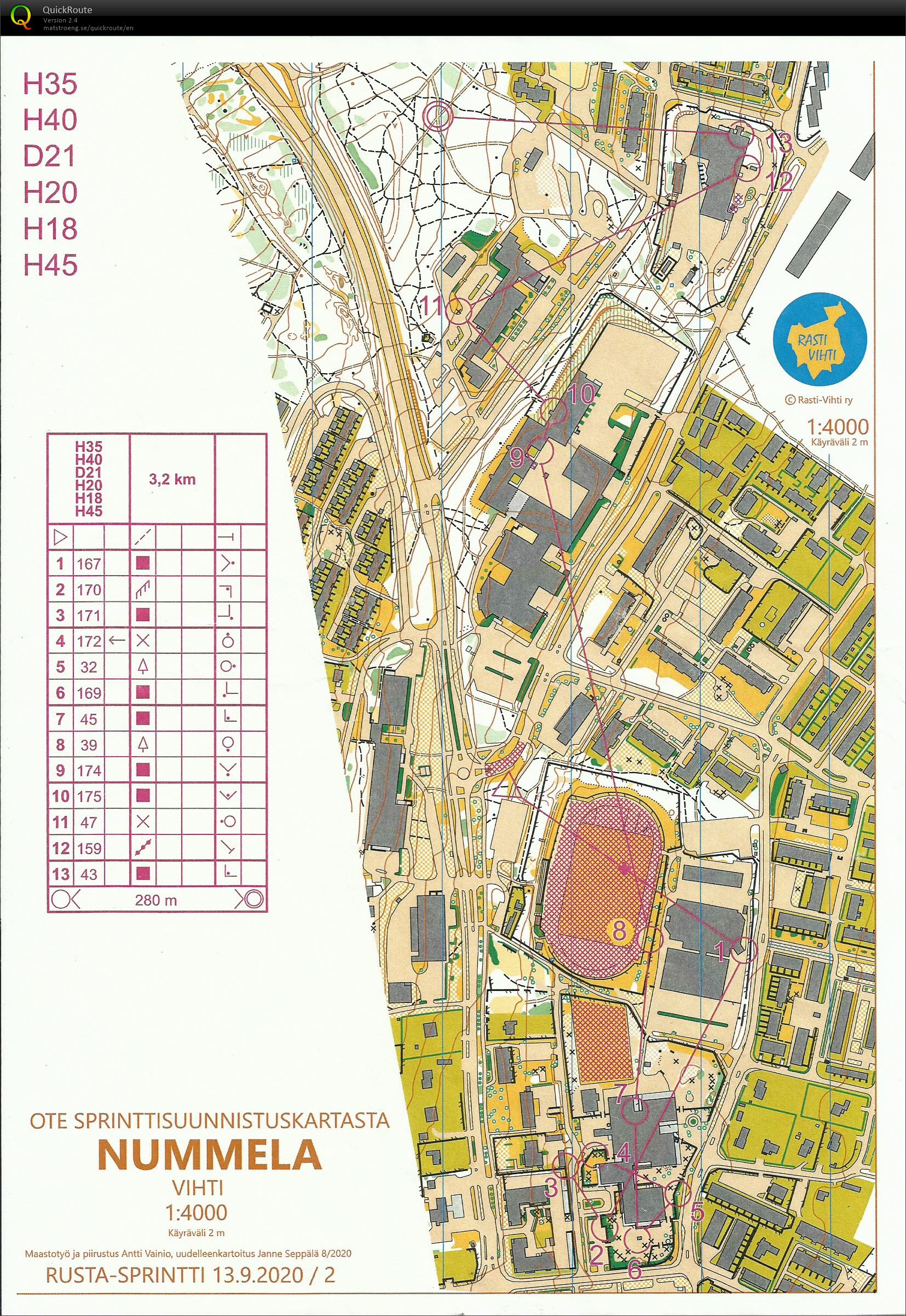Rusta Tuplasprintti 2020 Iltapäivä (13-09-2020)